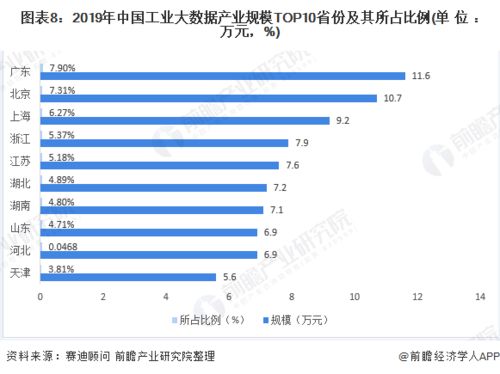 2020年中國(guó)工業(yè)大數(shù)據(jù)行業(yè)市場(chǎng)現(xiàn)狀及發(fā)展前景分析 工業(yè)互聯(lián)網(wǎng)數(shù)據(jù)服務(wù)驅(qū)動(dòng)，2025年市場(chǎng)規(guī)模有望突破900億元