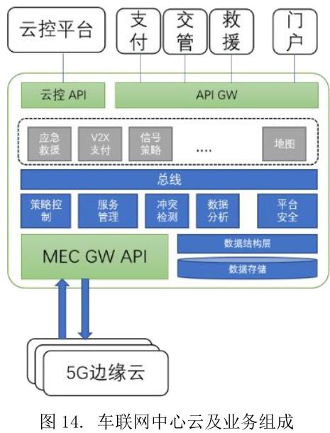 5G網絡技術如何優化車聯網時延 關鍵技術與服務解析